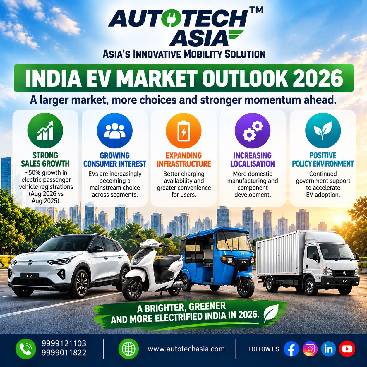 India Electric Vehicle Market September 2026: Sales Trends & Leading Companies